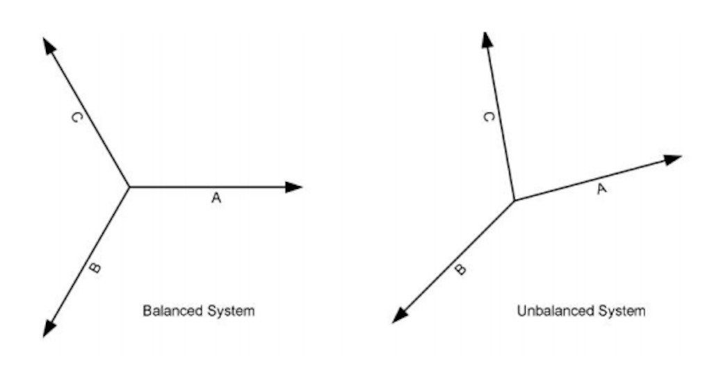 Balanced system and an unbalanced system