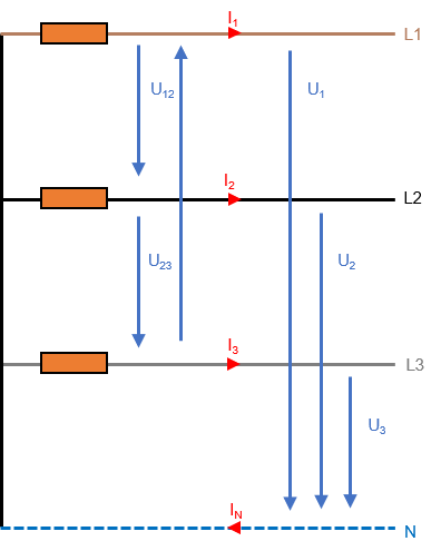 Symmetrical system Symmetrical system