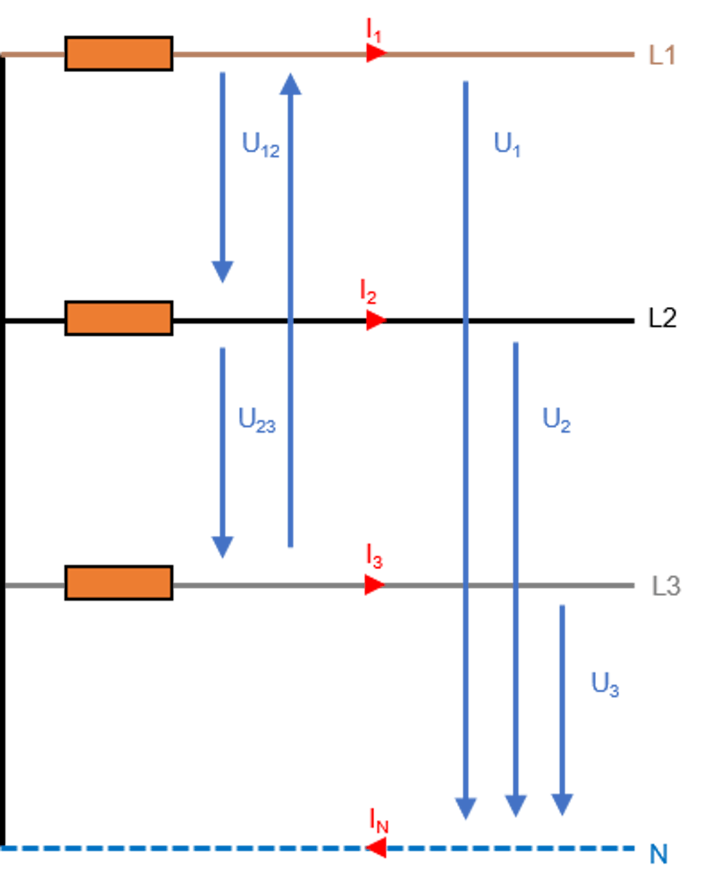 Symmetrical system