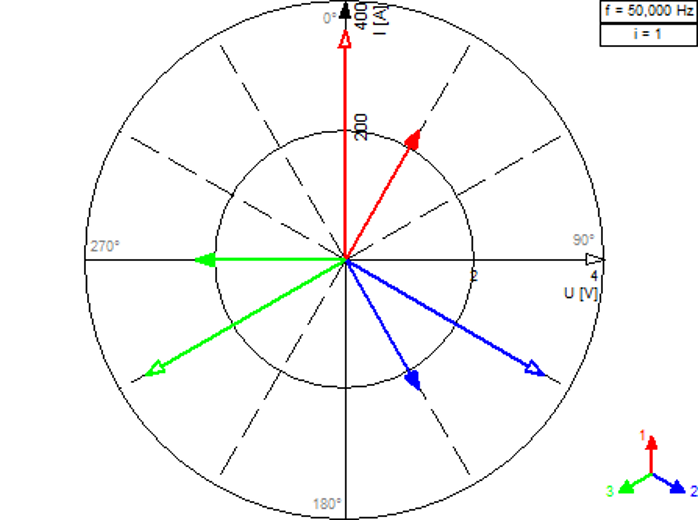 Symmetrical balanced system vectorscope Symmetrical balanced system vectorscope