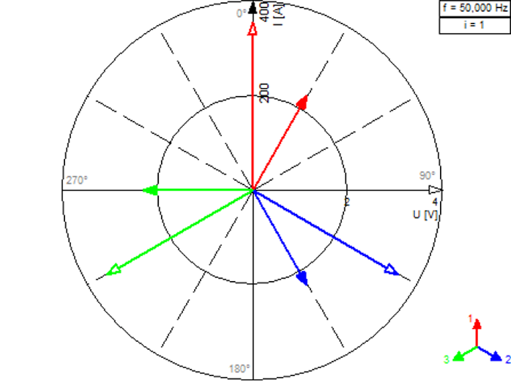 Symmetrical balanced system vectorscope