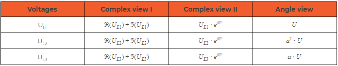 Symmetrical components complex and angle calculations Symmetrical components complex and angle calculations