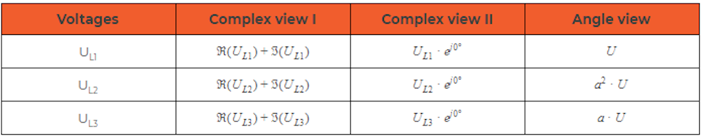 Symmetrical components complex and angle calculations