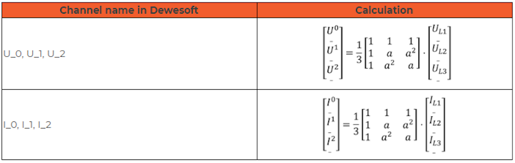 Matrices of the zero-,positive-, and negative sequence system