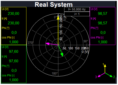 Unbalanced system vectorscope in Dewesoft X This screen was provided by Kurt STRANNER (KNG Netz GmbH) Unbalanced system vectorscope in Dewesoft X This screen was provided by Kurt STRANNER (KNG Netz GmbH)