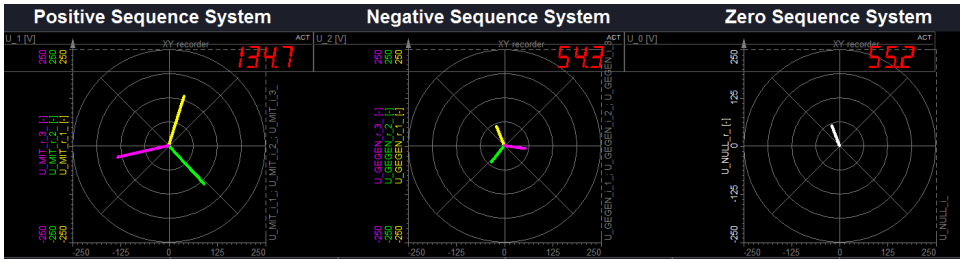 nbalanced system to balanced system transformation in Dewesoft X This screen was provided by Kurt STRANNER (KNG Netz GmbH) nbalanced system to balanced system transformation in Dewesoft X This screen was provided by Kurt STRANNER (KNG Netz GmbH)