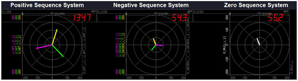 nbalanced system to balanced system transformation in Dewesoft X This screen was provided by Kurt STRANNER (KNG Netz GmbH)