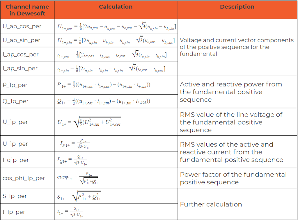 Extended positive sequence calculations in the power module