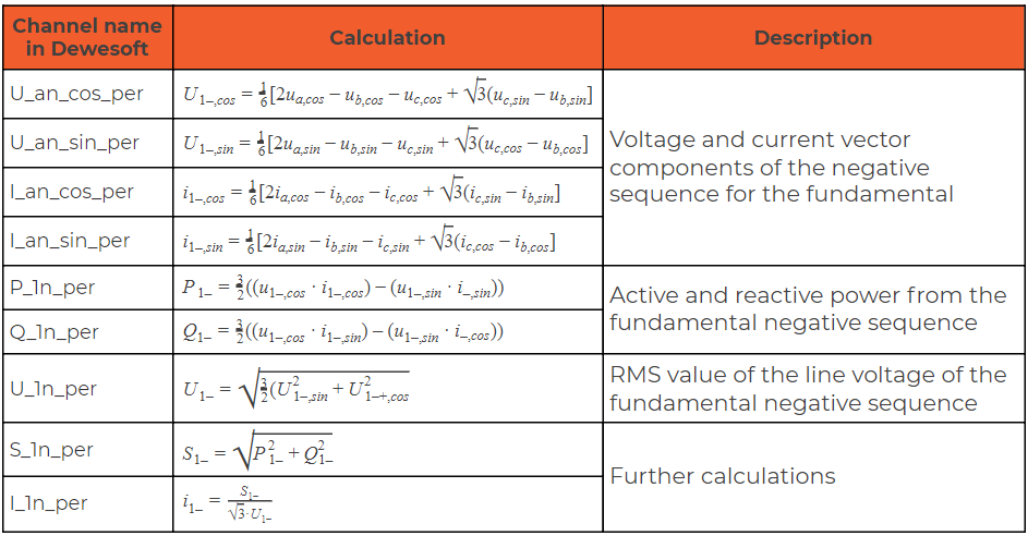 Extended negative sequence calculations in the power module Extended negative sequence calculations in the power module