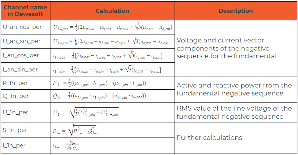 Extended negative sequence calculations in the power module