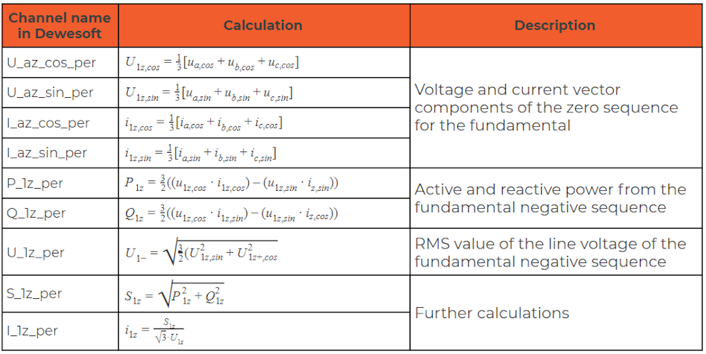 Extended zero sequence calculations in the power module