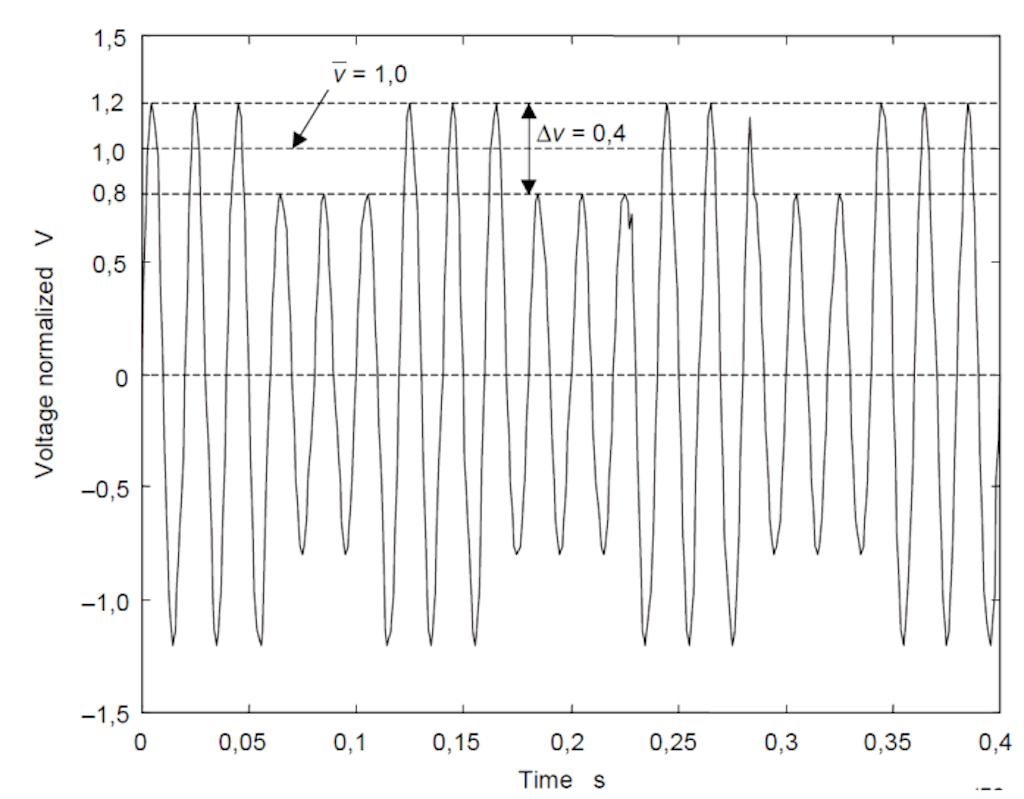 Rectangular voltage flicker