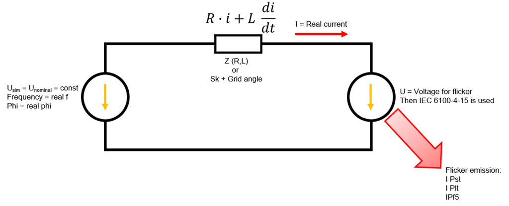 Schematic illustration of the current flicker calculation
