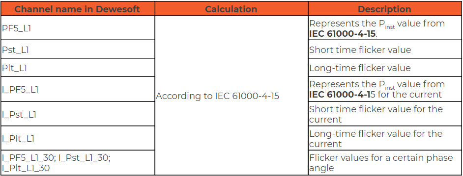 Flicker calculations according to IEC 61000-4-15 Flicker calculations according to IEC 61000-4-15