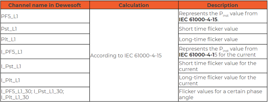 Flicker calculations according to IEC 61000-4-15