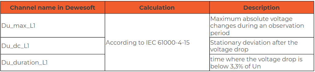 Additional flicker calculations according to IEC 61000-4-15