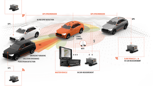 Dewesoft ADAS testing Dewesoft ADAS testing