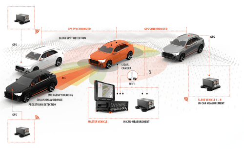 Dewesoft ADAS testing