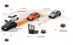 ADAS-testaus - Kehittyneet kuljettajan apujärjestelmät