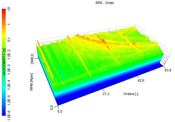 Example of Order tracking 3D display Example of Order tracking 3D display