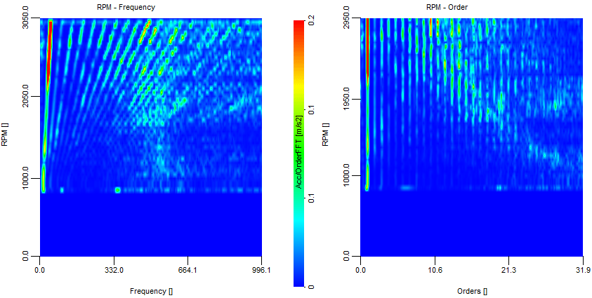 Flat projection comparison of Frequency waterfall vs. Speed and Order waterfall vs. Speed Flat projection comparison of Frequency waterfall vs. Speed and Order waterfall vs. Speed