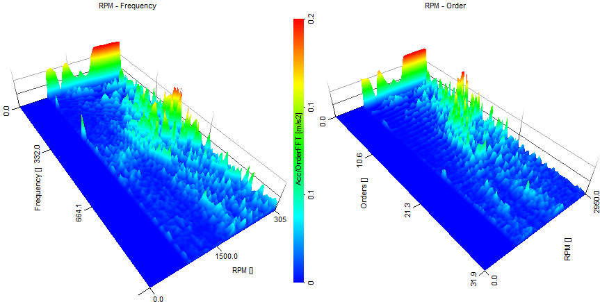 3D projection comparison of Frequency waterfall vs. Speed and Order waterfall vs. Speed 3D projection comparison of Frequency waterfall vs. Speed and Order waterfall vs. Speed