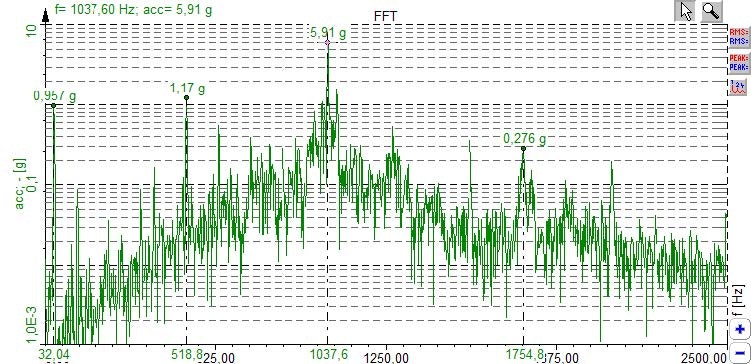 FFT spectrum at a constant 1950 RPM FFT spectrum at a constant 1950 RPM