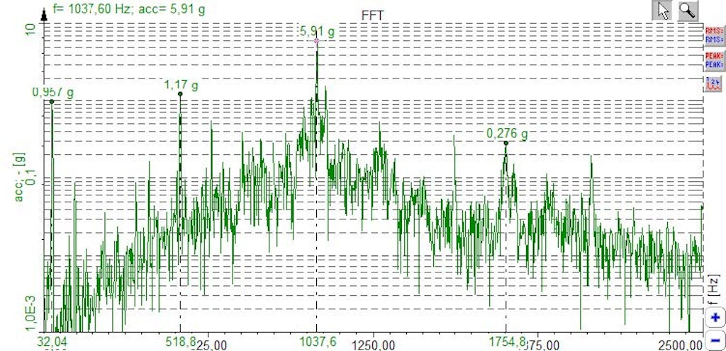 FFT spectrum at a constant 1950 RPM