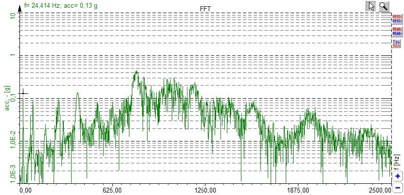 FFT of an engine while in coast-down from 1700 RPM to 1400 RPM FFT of an engine while in coast-down from 1700 RPM to 1400 RPM