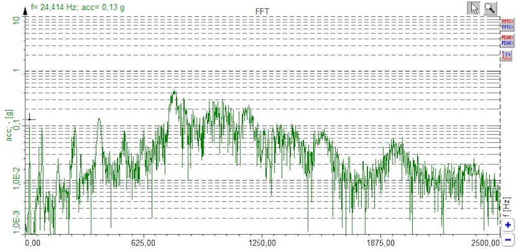 FFT of an engine while in coast-down from 1700 RPM to 1400 RPM