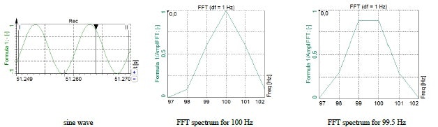 Example of FFT Smearing Example of FFT Smearing