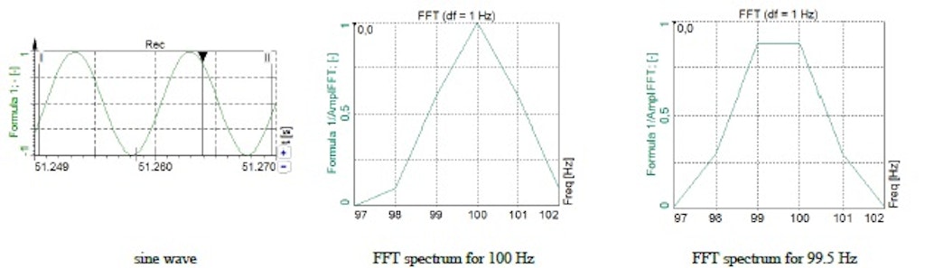Example of FFT Smearing