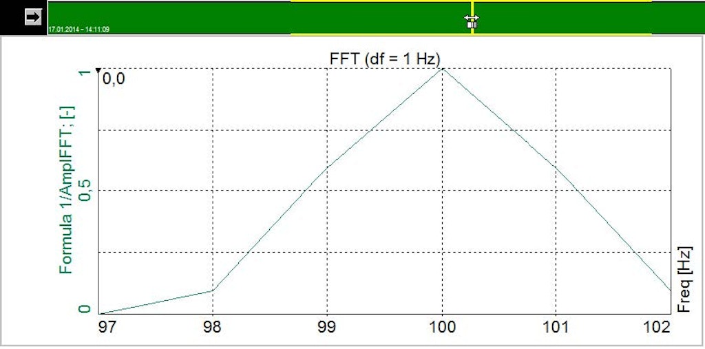 Calculation time window adjustment