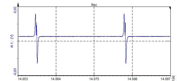 Optic probe signal Optic probe signal