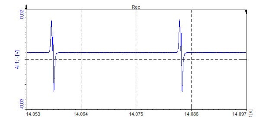 Optic probe signal