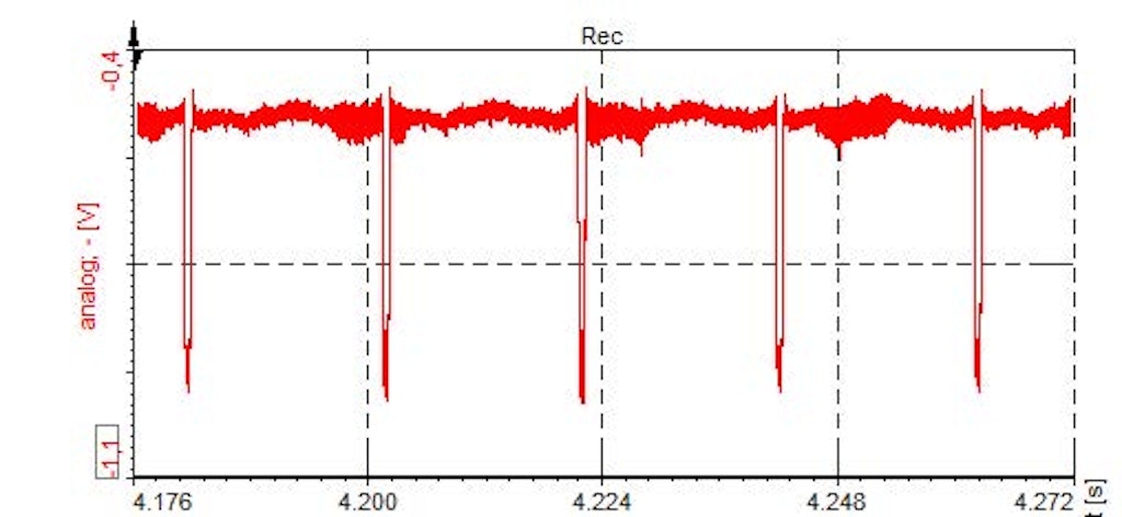 Magnetic probe signal
