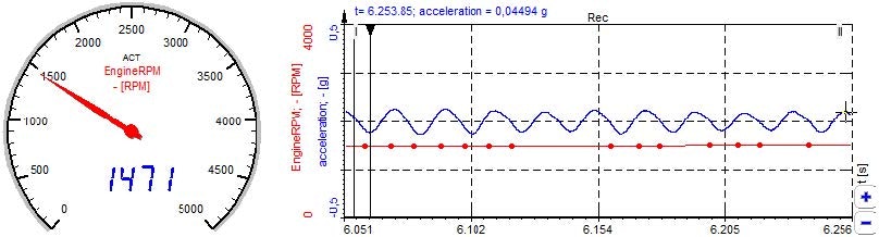 CAN bus RPM signal CAN bus RPM signal
