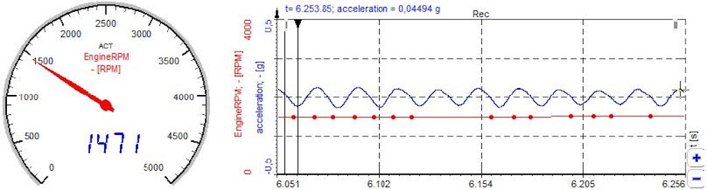 CAN bus RPM signal