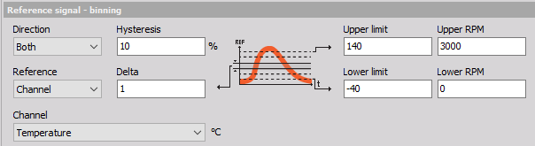 Reference signal - binning, parameter section. In the picture the reference channel is set to a channel measuring temperature. The bin settings will related to that REF channel. Reference signal - binning, parameter section. In the picture the reference channel is set to a channel measuring temperature. The bin settings will related to that REF channel.