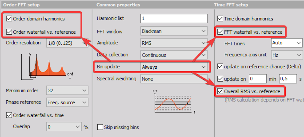 Bin Update settings and the dependent output channels