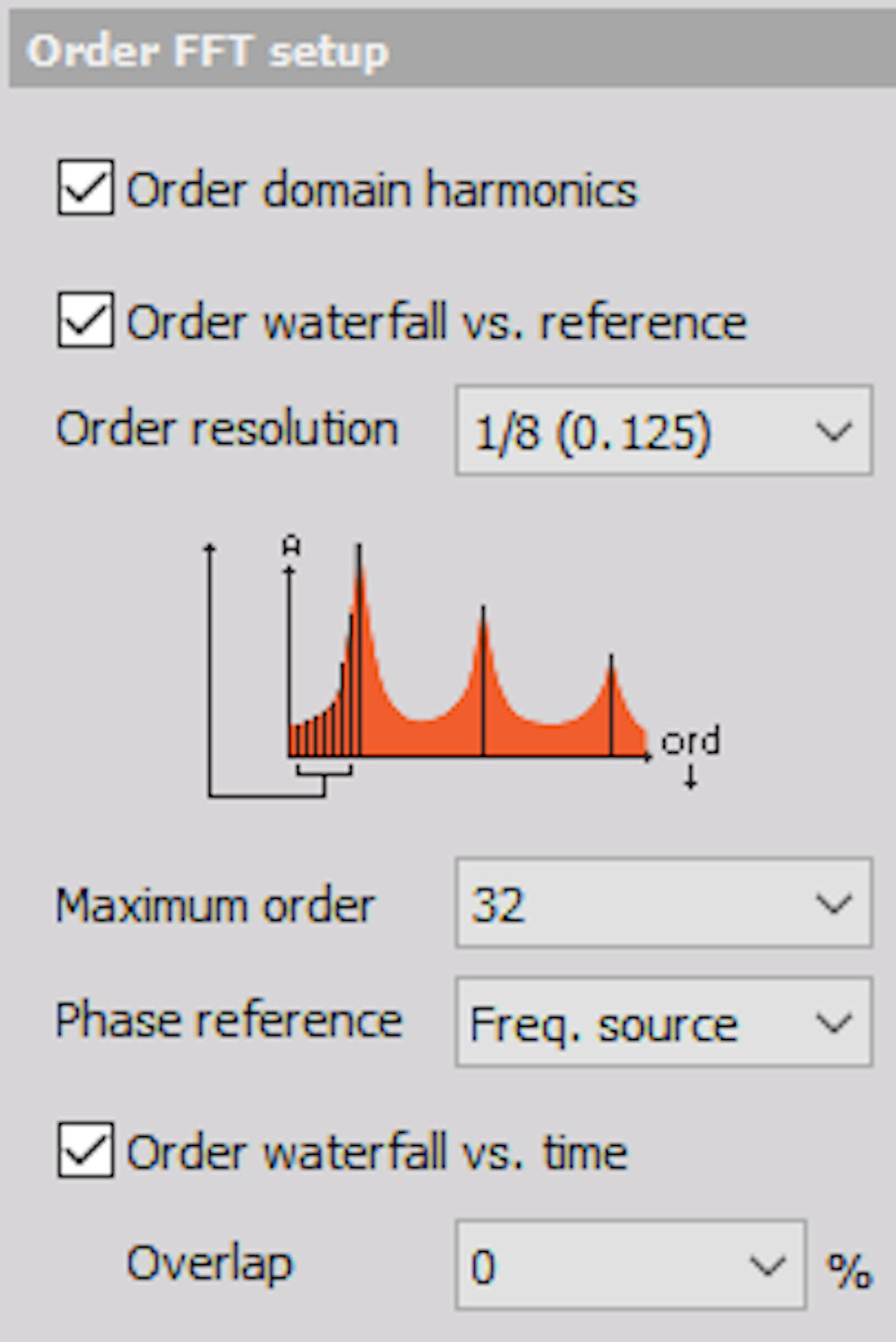 Order FFT setup properties