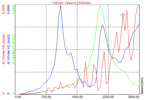 Extracted Order domain harmonics Extracted Order domain harmonics
