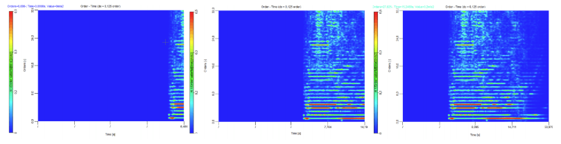 Order waterfall vs. time Order waterfall vs. time