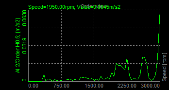 Extracted 0,5th Harmonic Extracted 0,5th Harmonic