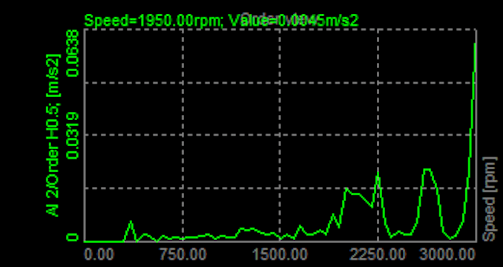 Extracted 0,5th Harmonic