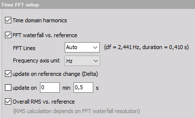 Time FFT setup properties Time FFT setup properties