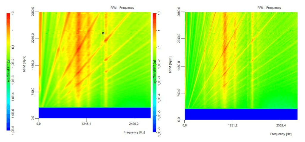 Difference between left: Df = 24 Hz; right: Df = 6 Hz Difference between left: Df = 24 Hz; right: Df = 6 Hz