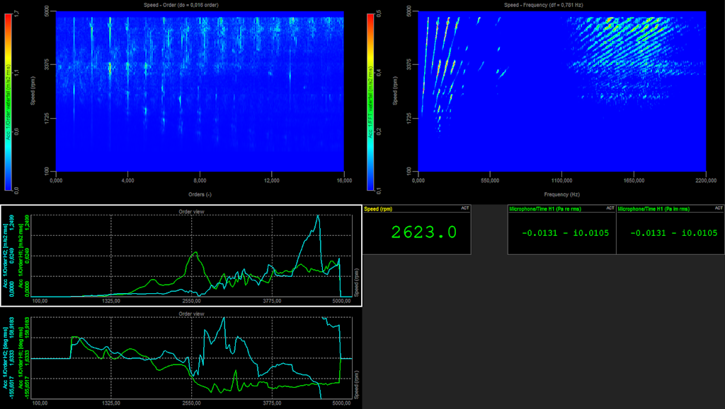Predefined Order tracking display Predefined Order tracking display