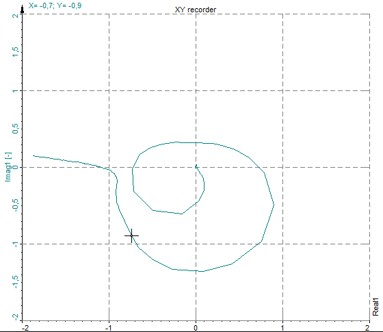 XY display of Real and Imaginary values XY display of Real and Imaginary values