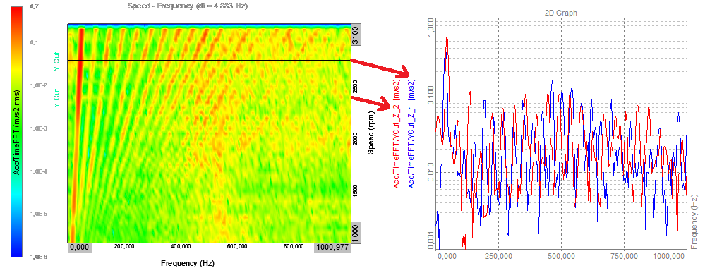 Example of REF bin cuts at two positions, giving derived spectral channels to inspect in 2D graph widgets Example of REF bin cuts at two positions, giving derived spectral channels to inspect in 2D graph widgets